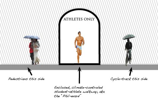 A proposed student athlete climate controled walkway