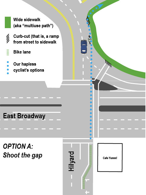 Intersection of Hilyard and Broadway, Eugene, Oregon