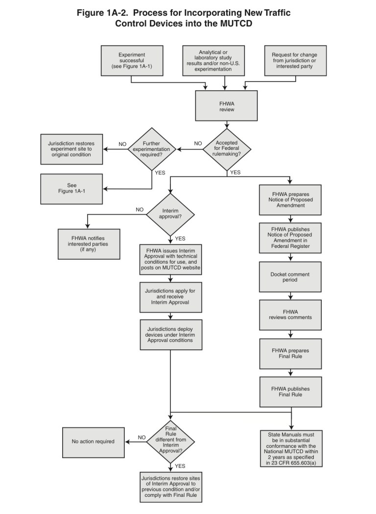 A real page from the real M.U.T.C.D.!